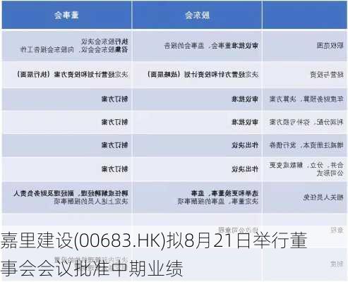 嘉里建设(00683.HK)拟8月21日举行董事会会议批准中期业绩