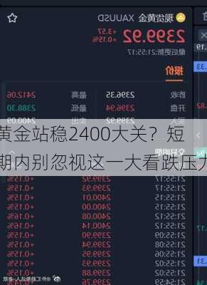 黄金站稳2400大关？短期内别忽视这一大看跌压力