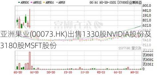 亚洲果业(00073.HK)出售1330股NVIDIA股份及3180股MSFT股份