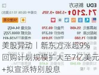 美股异动丨新东方涨超9% 回购计划规模扩大至7亿美元+拟宣派特别股息