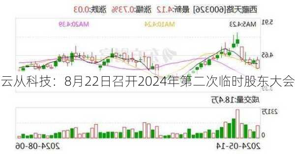 云从科技：8月22日召开2024年第二次临时股东大会