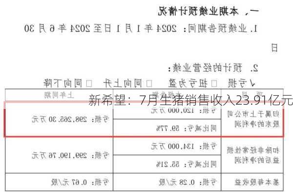 新希望：7月生猪销售收入23.91亿元