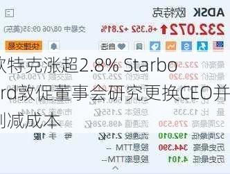 欧特克涨超2.8% Starboard敦促董事会研究更换CEO并削减成本