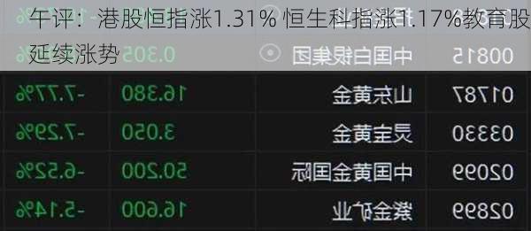 午评：港股恒指涨1.31% 恒生科指涨1.17%教育股延续涨势