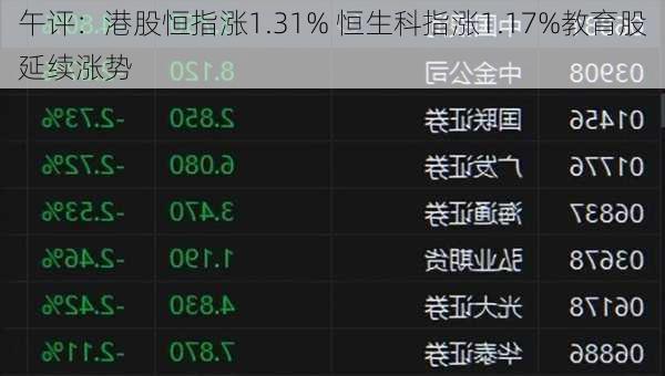 午评：港股恒指涨1.31% 恒生科指涨1.17%教育股延续涨势