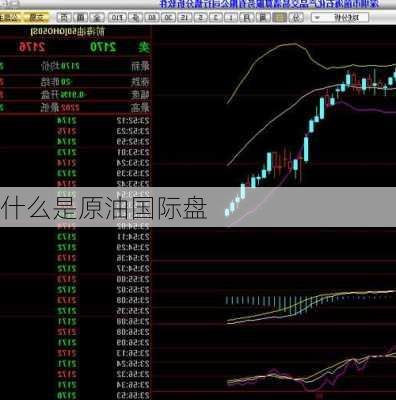 什么是原油国际盘