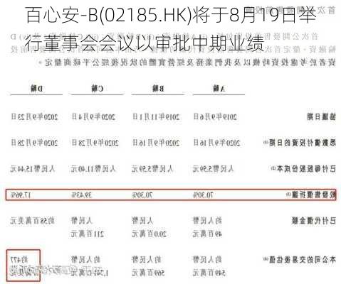 百心安-B(02185.HK)将于8月19日举行董事会会议以审批中期业绩