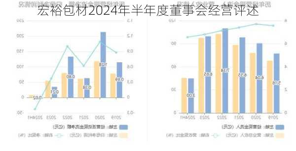 宏裕包材2024年半年度董事会经营评述