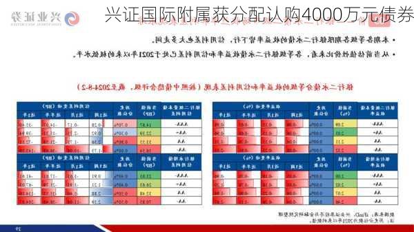 兴证国际附属获分配认购4000万元债券