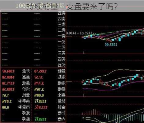 持续缩量！变盘要来了吗？