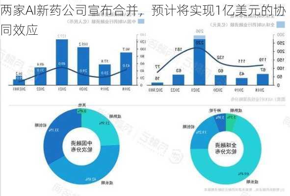 两家AI新药公司宣布合并，预计将实现1亿美元的协同效应