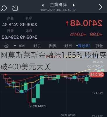 阿莫斯莱斯金融涨1.85% 股价突破400美元大关