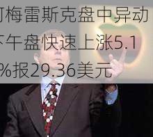 阿梅雷斯克盘中异动 下午盘快速上涨5.16%报29.36美元