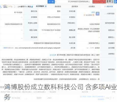 鸿博股份成立数科科技公司 含多项AI业务