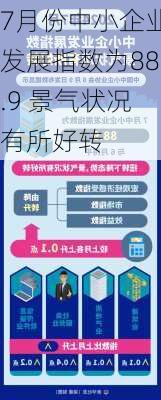 7月份中小企业发展指数为88.9 景气状况有所好转