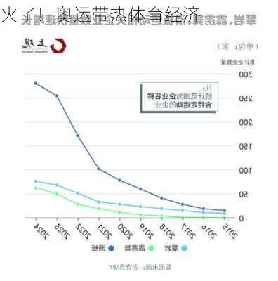 火了！奥运带热体育经济