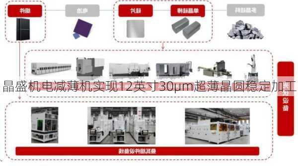 晶盛机电减薄机实现12英寸30μm超薄晶圆稳定加工