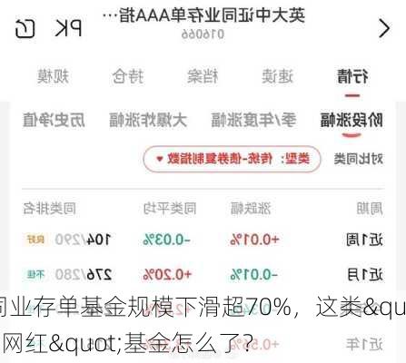 同业存单基金规模下滑超70%，这类"网红"基金怎么了？