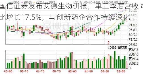 国信证券发布艾德生物研报，单二季度营收同比增长17.5%，与创新药企合作持续深化