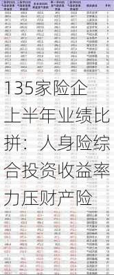 135家险企上半年业绩比拼：人身险综合投资收益率力压财产险