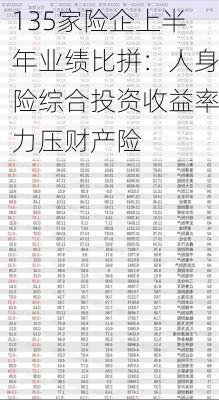 135家险企上半年业绩比拼：人身险综合投资收益率力压财产险