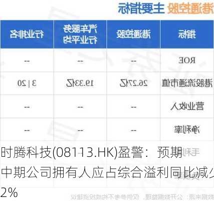 时腾科技(08113.HK)盈警：预期中期公司拥有人应占综合溢利同比减少约92%