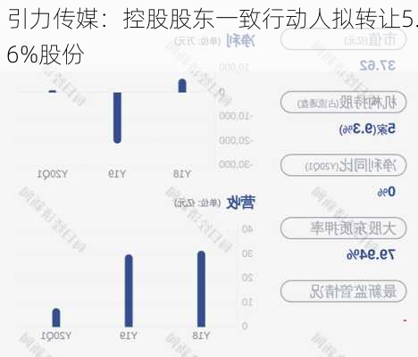 引力传媒：控股股东一致行动人拟转让5.6%股份