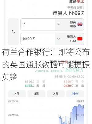 荷兰合作银行：即将公布的英国通胀数据可能提振英镑