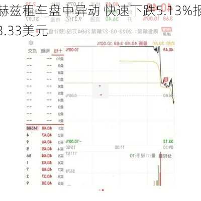 赫兹租车盘中异动 快速下跌5.13%报3.33美元