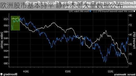 欧洲股市基本持平 静待本周大量数据公布