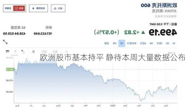 欧洲股市基本持平 静待本周大量数据公布