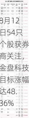 8月12日54只个股获券商关注，金盘科技目标涨幅达48.36%