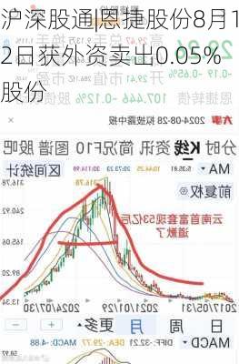 沪深股通|恩捷股份8月12日获外资卖出0.05%股份