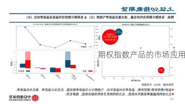 期权指数产品的市场应用