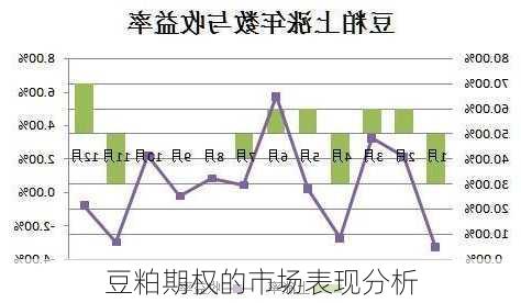 豆粕期权的市场表现分析