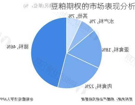 豆粕期权的市场表现分析