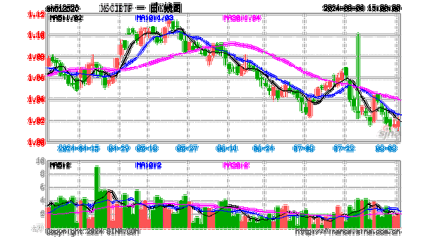 重磅调整！MSCI大洗牌，A股迎来最佳入场时机？