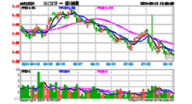 重磅调整！MSCI大洗牌，A股迎来最佳入场时机？