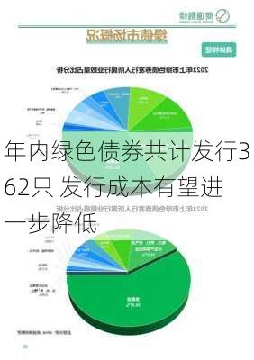 年内绿色债券共计发行362只 发行成本有望进一步降低