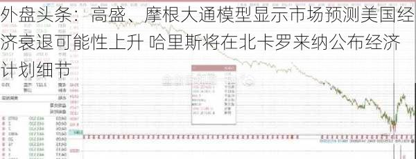 外盘头条：高盛、摩根大通模型显示市场预测美国经济衰退可能性上升 哈里斯将在北卡罗来纳公布经济计划细节