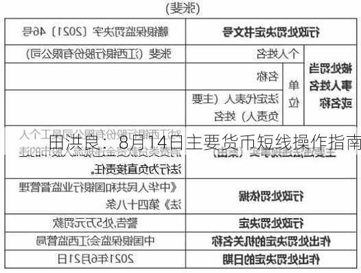 田洪良：8月14日主要货币短线操作指南