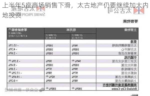 上半年5座商场销售下滑，太古地产仍要继续加大内地投资