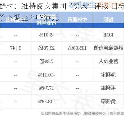 野村：维持阅文集团“买入”评级 目标价下调至29.8港元