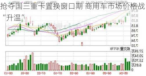 抢夺国三重卡置换窗口期 商用车市场价格战“升温”