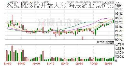 猴痘概念股开盘大涨 海辰药业竞价涨停