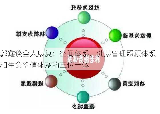 郭鑫谈全人康复：空间体系、健康管理照顾体系和生命价值体系的三位一体