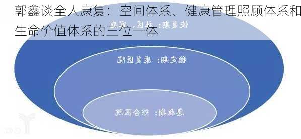 郭鑫谈全人康复：空间体系、健康管理照顾体系和生命价值体系的三位一体