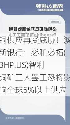 铜供应再受威胁！澳新银行：必和必拓(BHP.US)智利铜矿工人罢工恐将影响全球5%以上供应