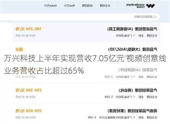 万兴科技上半年实现营收7.05亿元 视频创意线业务营收占比超过65%