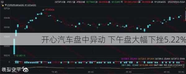 开心汽车盘中异动 下午盘大幅下挫5.22%